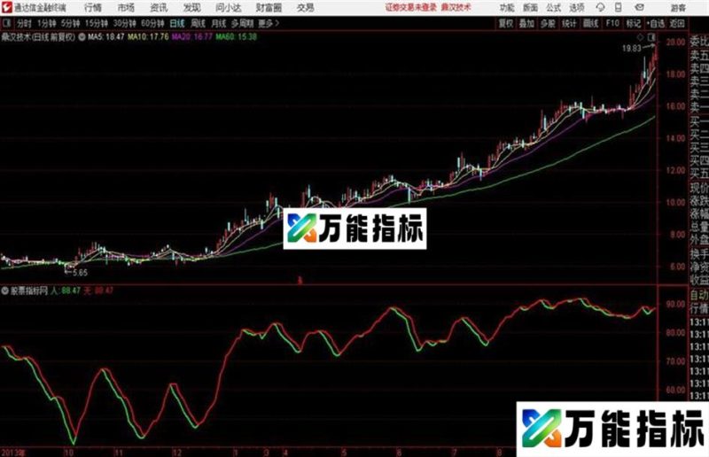 通达信双线合一买进指标公式 EA-万能指标公式
