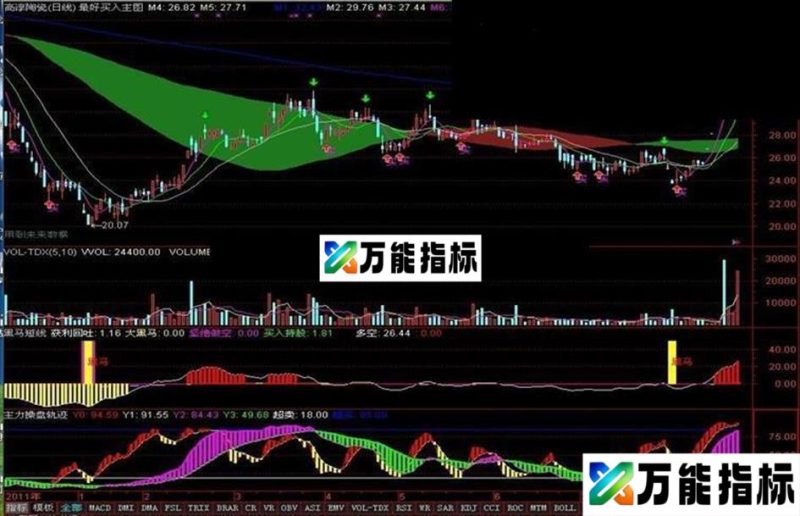 同花顺最好的买入主图 EA-万能指标公式