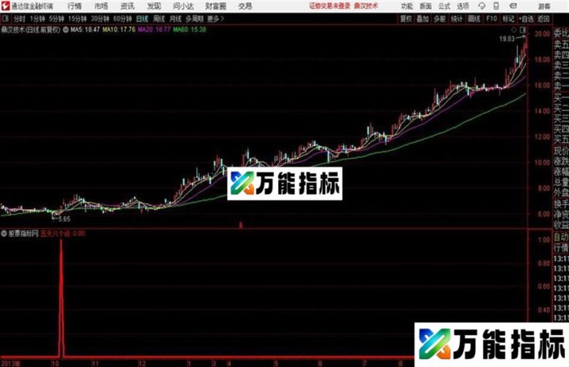 五天八个点超牛指标源码分享 EA-万能指标公式
