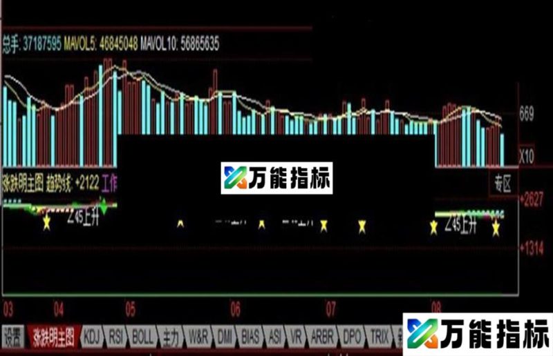同花顺涨跌明主图指标判断走势更简单主图、源码 EA-万能指标公式