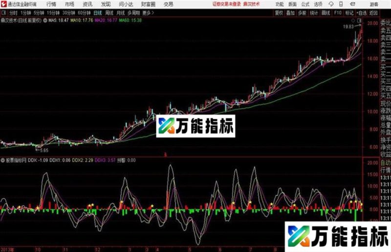 发一个通达信DDX大单动向副图指标喜欢的拿去 EA-万能指标公式