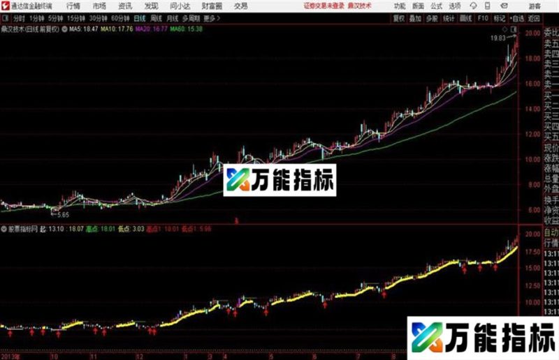 通达信主图 EA-万能指标公式