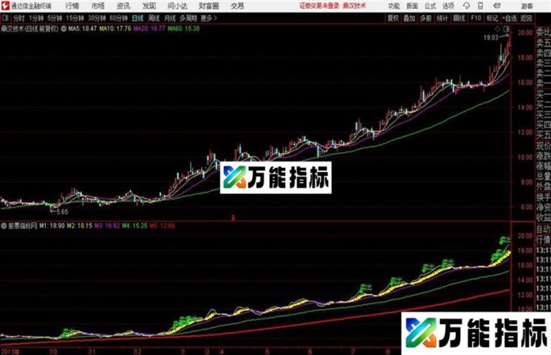 〖超赢 主图〗一个自己一直在用的主图指标分享给大家 EA-万能指标公式
