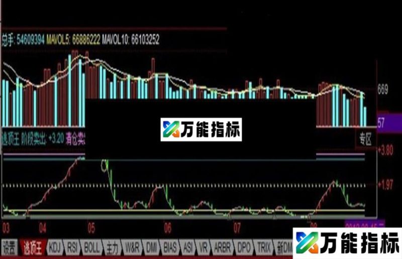 同花顺逃顶王指标让你成为股市里的顶尖高手副图、源码 EA-万能指标公式