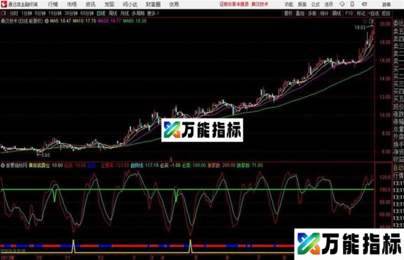 通达信精准买卖 EA-万能指标公式