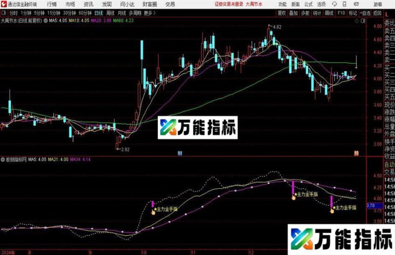 通达信主力金手指主图指标公式 EA-万能指标公式
