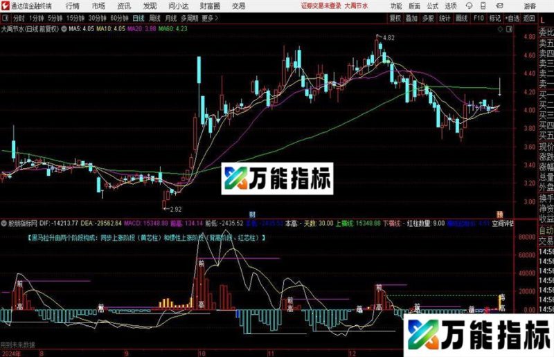 通达信MACD量能指标公式 EA-万能指标公式