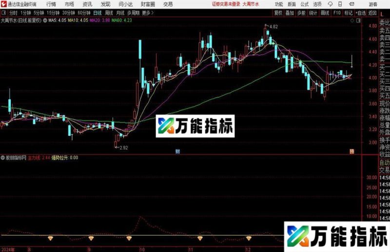 通达信主力拉涨指标公式 EA-万能指标公式