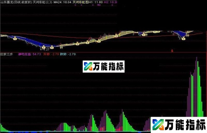 同花顺专吸庄家血赚钱就看这一公式(副图、源码、附图、含未来) EA-万能指标公式