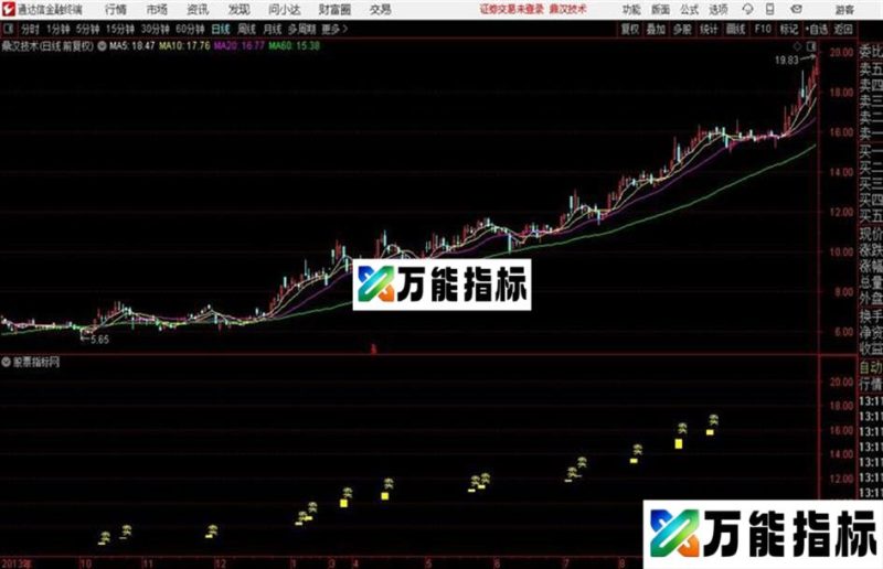 大盘精准逃顶指标通达信主图源码 EA-万能指标公式