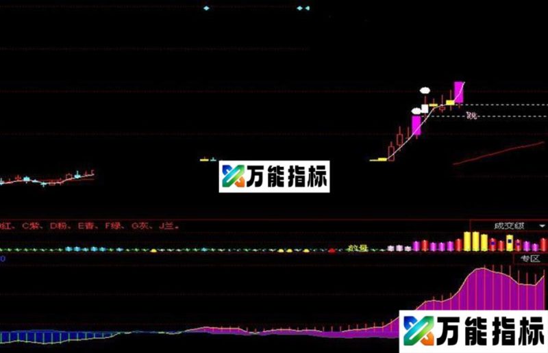 同花顺实战指标源码 EA-万能指标公式