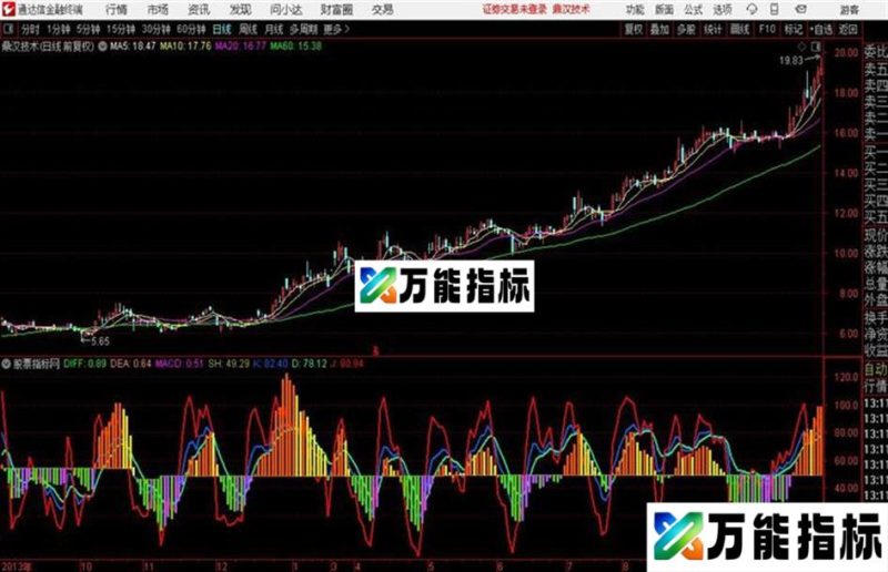 通达信附图〖双指监控〗公式分享 EA-万能指标公式