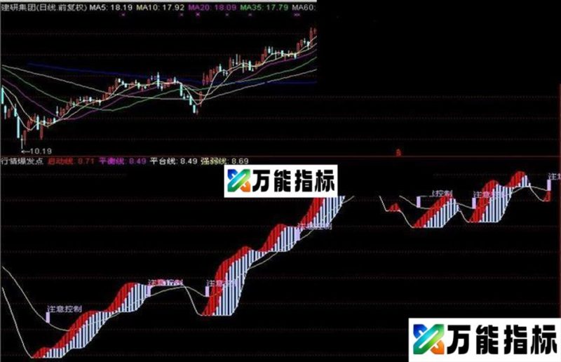 同花顺行情爆发点指标公式,可提前预知行情趋势(副图、源码、说明、无未来) EA-万能指标公式