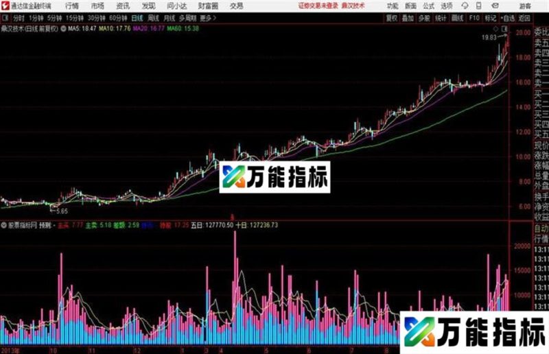 通达信虚拟成交量 EA-万能指标公式