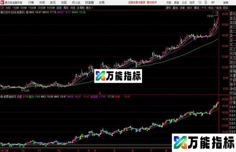 ★机构分析专用★向导主图〖带支撑阻力低位分析无未来〗 EA-万能指标公式