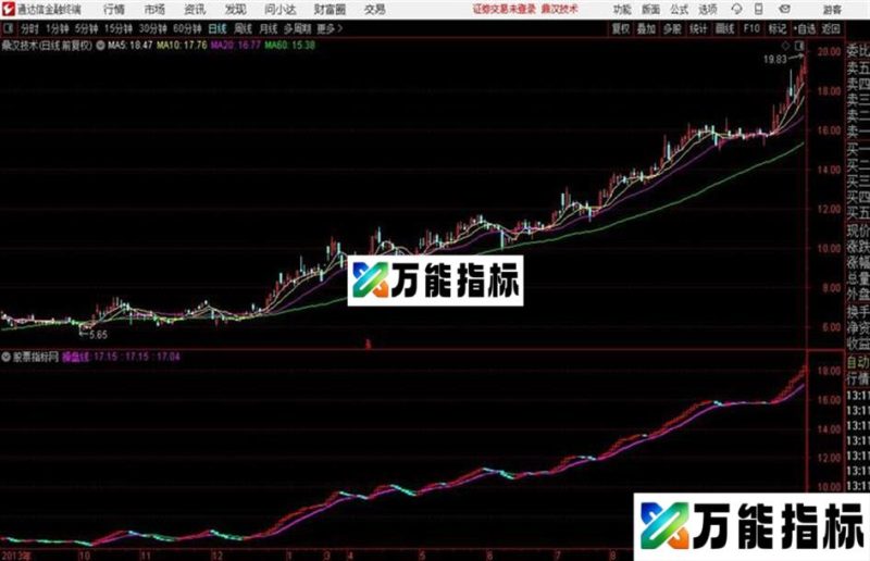 通达信操盘指南 波段操作指标 EA-万能指标公式