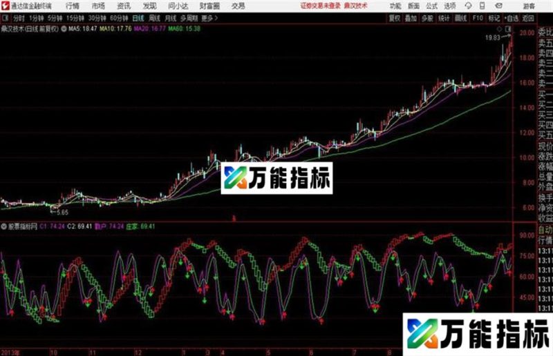 自用双龙会有朋友说要TXT的 EA-万能指标公式