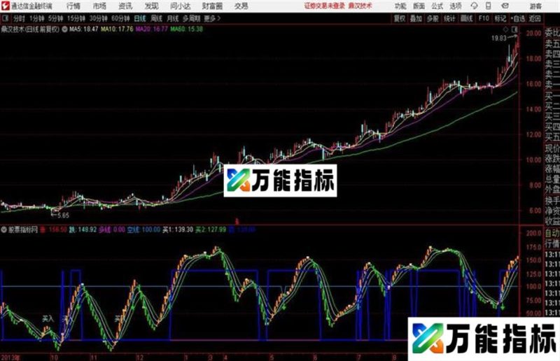通达信操盘小护士 EA-万能指标公式