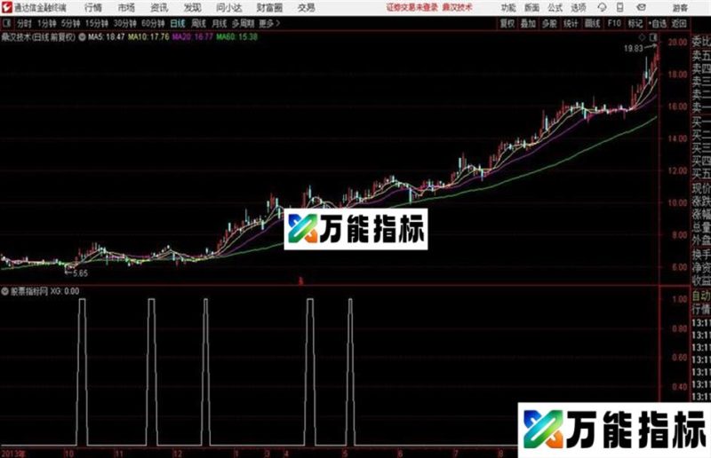 超级一阳指 绝对高成功率没未来函数公布源码 EA-万能指标公式