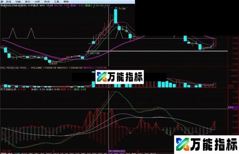 同花顺天下无敌公式 EA-万能指标公式