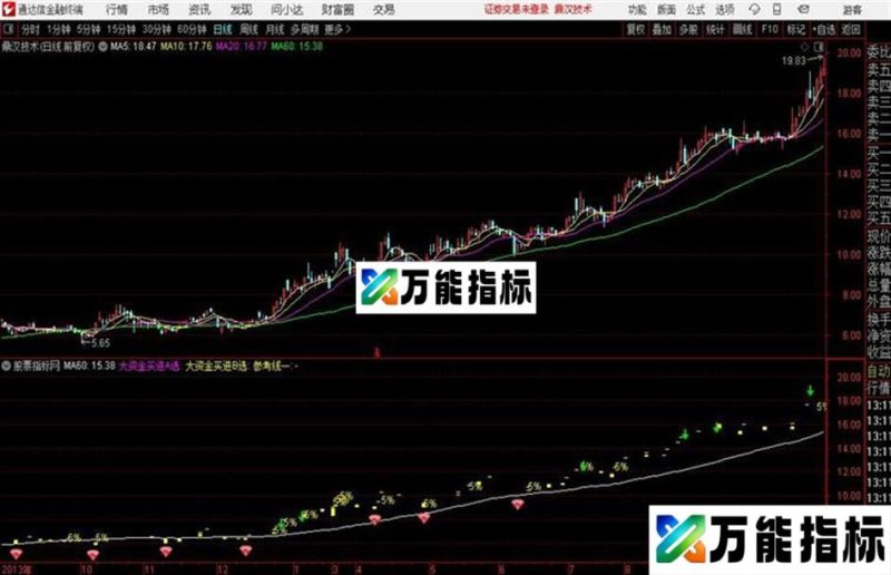 大资金进出指标 买卖点都很准 无未来 EA-万能指标公式
