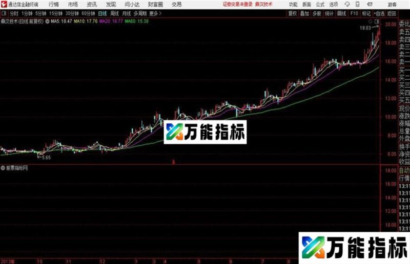 实用性极强的指标!〖黄金买点〗源码 主图 通达信 贴图 EA-万能指标公式