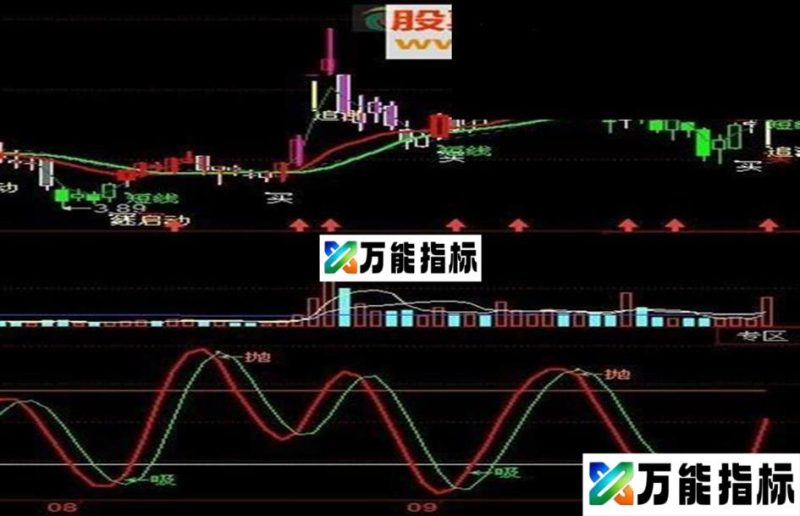 同花顺极好波段指标公式 EA-万能指标公式