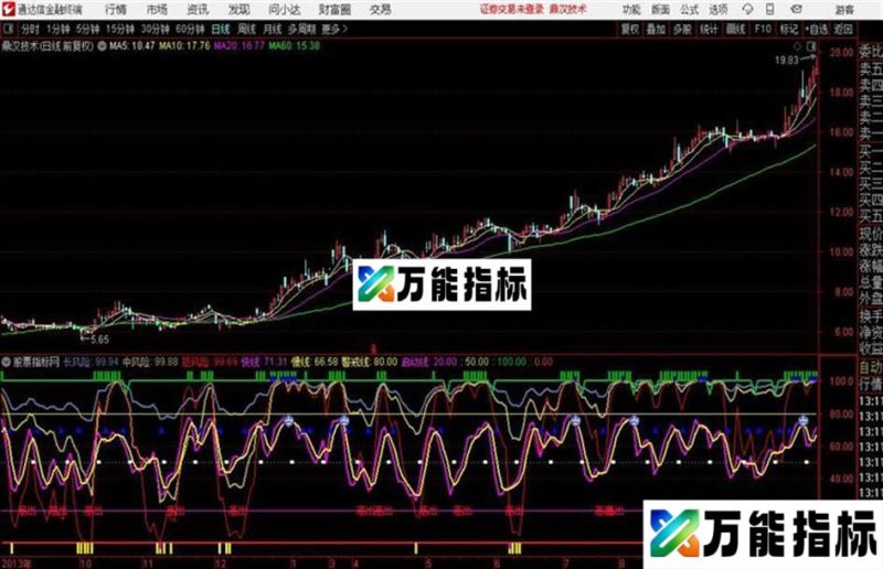 通达信附图〖启动线〗公式分享 EA-万能指标公式