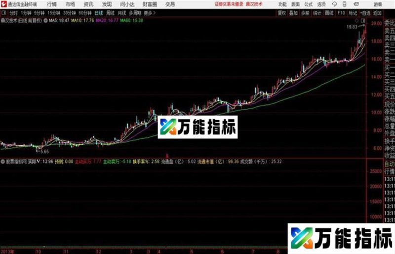 发一个双向成交量预测 公式不含买卖点只是辅助分析作用 EA-万能指标公式