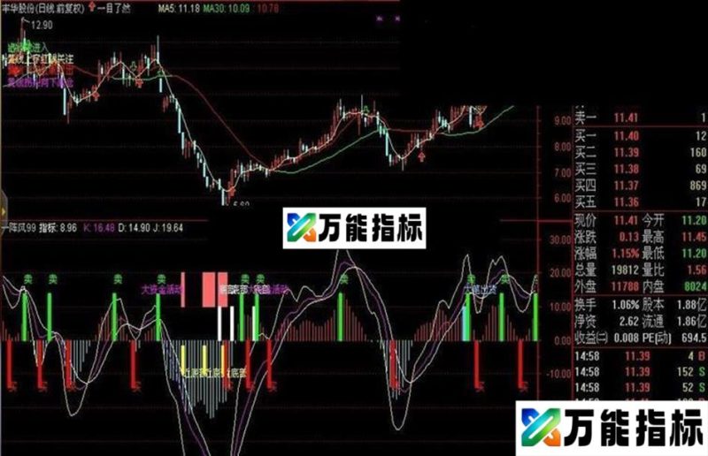 同花顺趋势买卖副图公式 EA-万能指标公式