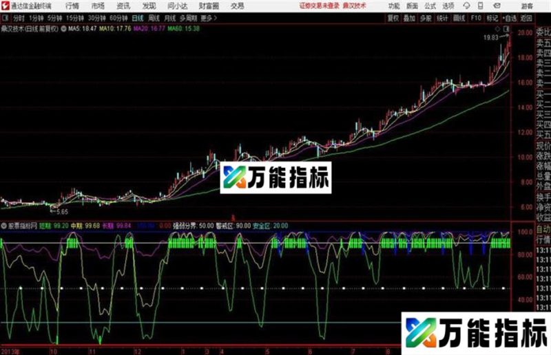 发一个自用10年的买卖黄金线副图指标源码+图 EA-万能指标公式