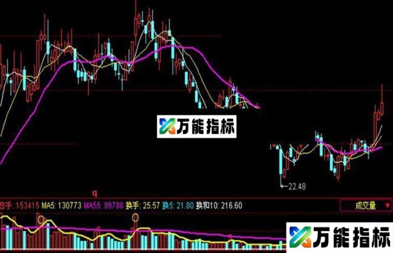 同花顺成交量指标源码 EA-万能指标公式