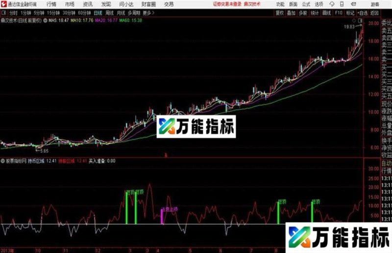 通达信短炒公式 祝你得心应手 EA-万能指标公式