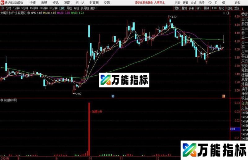 通达信大资金加速拉指标公式 EA-万能指标公式