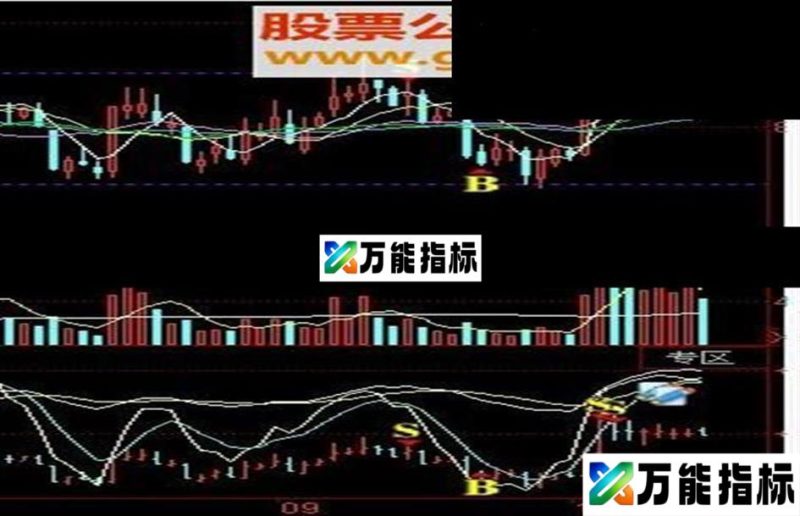 同花顺叠加 macd,kdj,boll副图 EA-万能指标公式