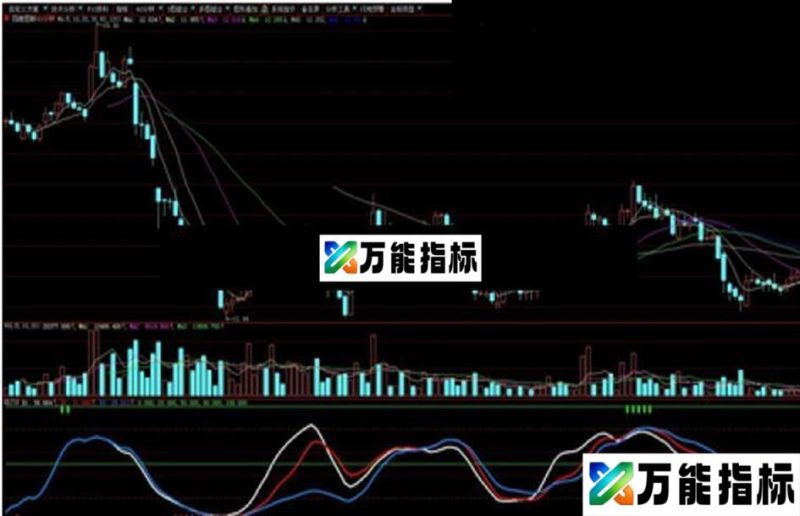 同花顺3dkdj指标 无未来 EA-万能指标公式