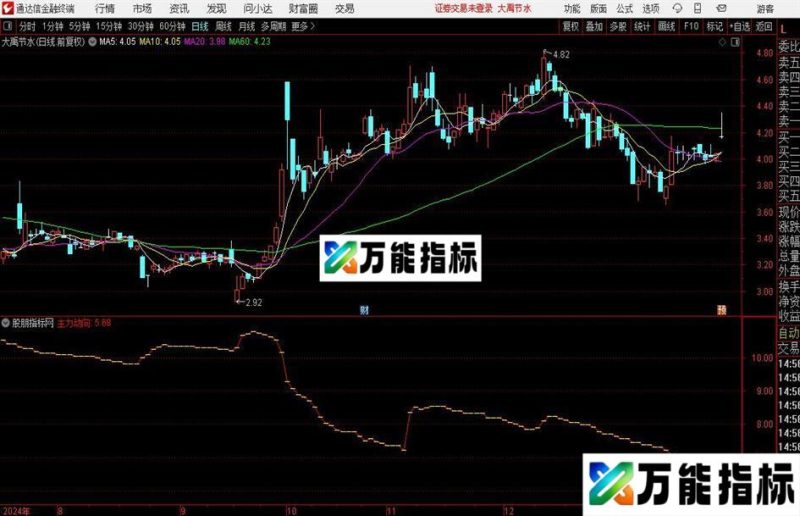 通达信主力趋势动向指标公式 EA-万能指标公式