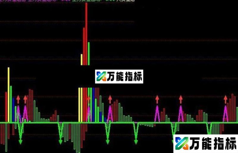 同花顺主力资金进出附图公式 源码 EA-万能指标公式