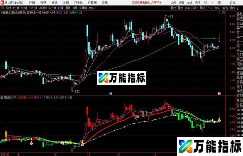 通达信游资金龙突破主图指标公式 EA-万能指标公式