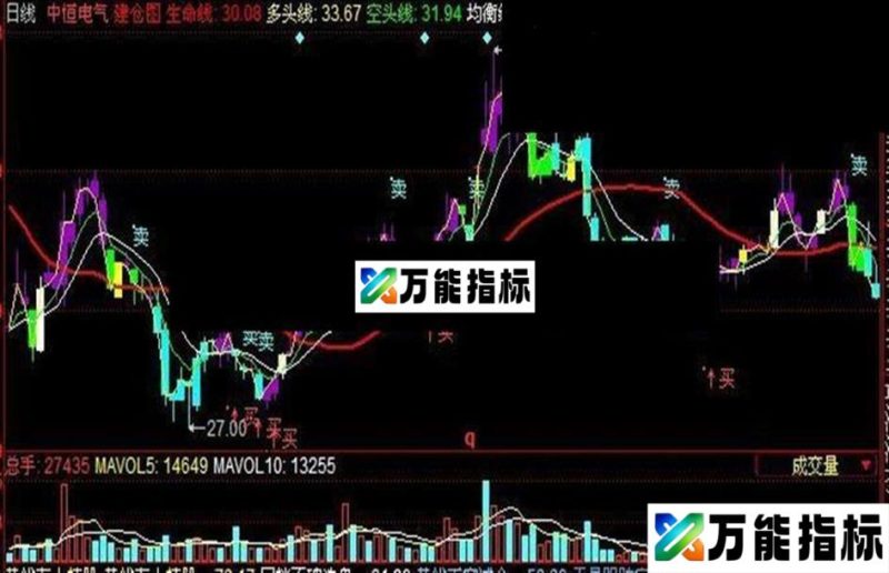 同花顺建仓主图公式源码 EA-万能指标公式