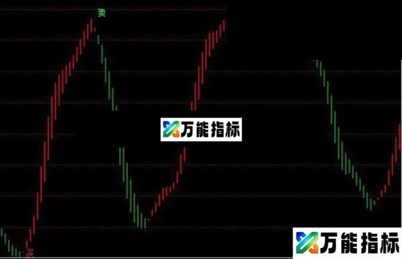 同花顺安心持股幅图公式源码 EA-万能指标公式