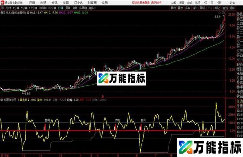 通达信狙击涨停副图心理趋势线、追涨停板 EA-万能指标公式