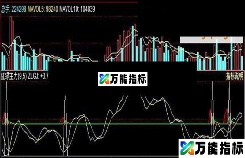 同花顺红绿主力副图源码及选股公式 EA-万能指标公式