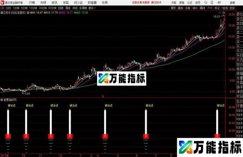 通达信操盘破冰点副图 源码分享 EA-万能指标公式