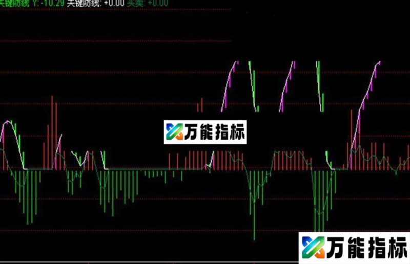 同花顺关键防线幅图指标源码 EA-万能指标公式