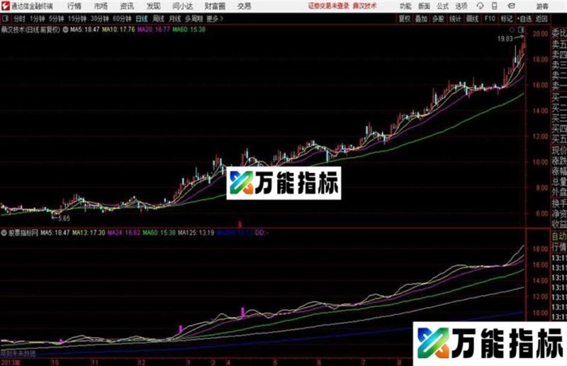通达信高位画线主图辅助分析指标 EA-万能指标公式