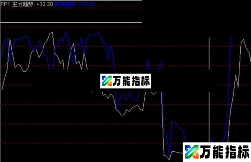 同花顺筹码集中 副图 源码 EA-万能指标公式