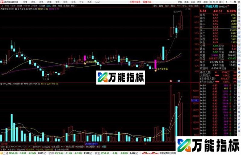 通达信主力金手指主图指标公式源码 EA-万能指标公式