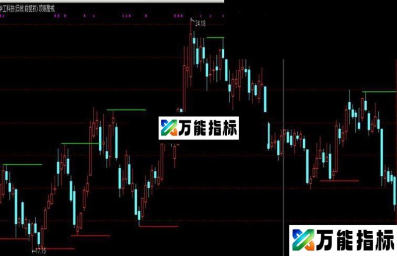 同花顺顶底警戒主图，源码 EA-万能指标公式