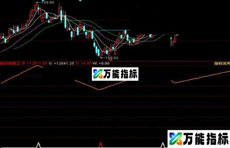 同花顺短跑王副图 源码 EA-万能指标公式